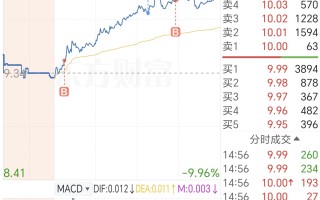万润科技吧 万润科技股价微跌073% 高管变动引发市场关注