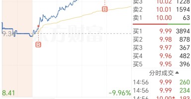万润科技吧 万润科技股价微跌073% 高管变动引发市场关注