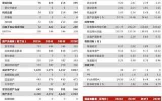 002879长缆科技股吧 长缆科技（002879）2025年一季报简析：增收不增利，公司应收账款体量较大