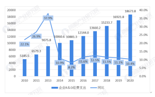 我国科技发展成就 中国最近几年，领先世界的科技成就你知道几个？