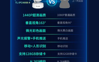 wifi摄像头管理软件 TP-LINK推出新一代枪球联动摄像机雪鸮X，最高双500万像素摄像头