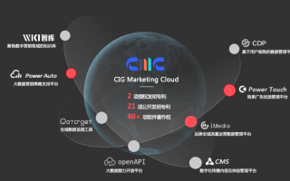新意通讯科技有限公司 创意信息收盘下跌282%，最新市净率271，总市值4818亿元