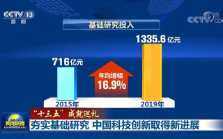 我国科技发展的方向 「每日一习话」我国科技发展的方向就是创新，创新，再创新