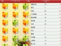 成都餐饮管理软件 餐饮管理软件排名