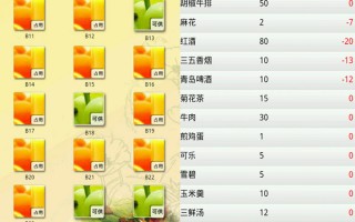 成都餐饮管理软件 餐饮管理软件排名