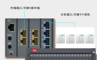 tcl电话交换机管理软件 TCL集团股份有限公司 关于与思科共同投资建设公有商用云服务平台项目的公告