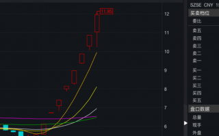 模数科技股吧 股价暴涨后又遭腰斩的模塑科技业绩亮相：净利从增长8倍到亏损16亿